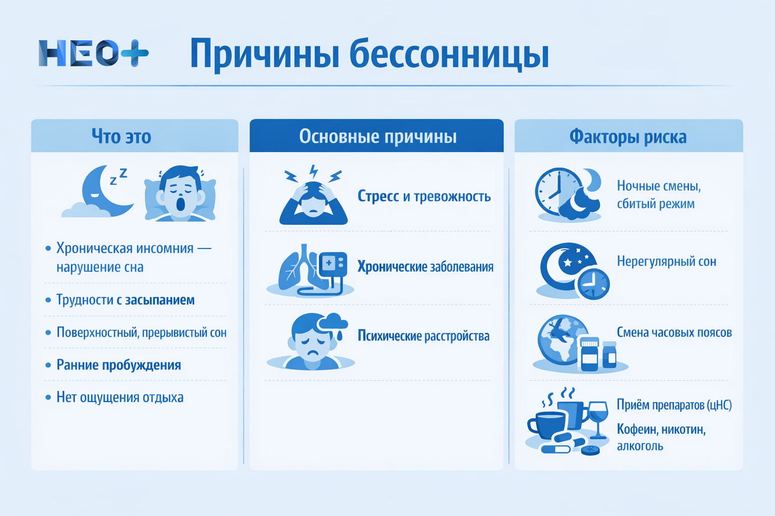 Причины бессонницы инфографика